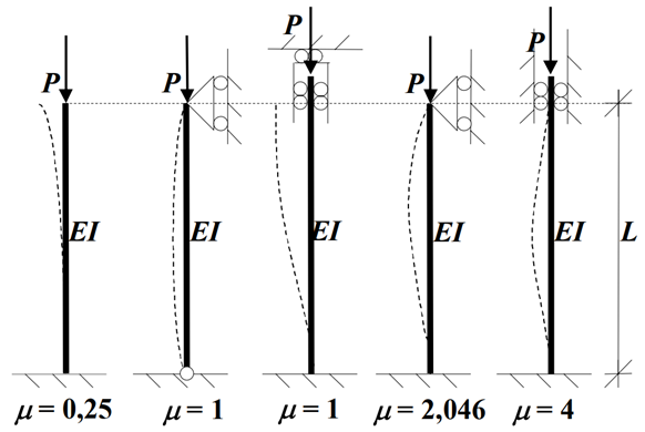 P P P 00 P EI EI EI EI EI L =