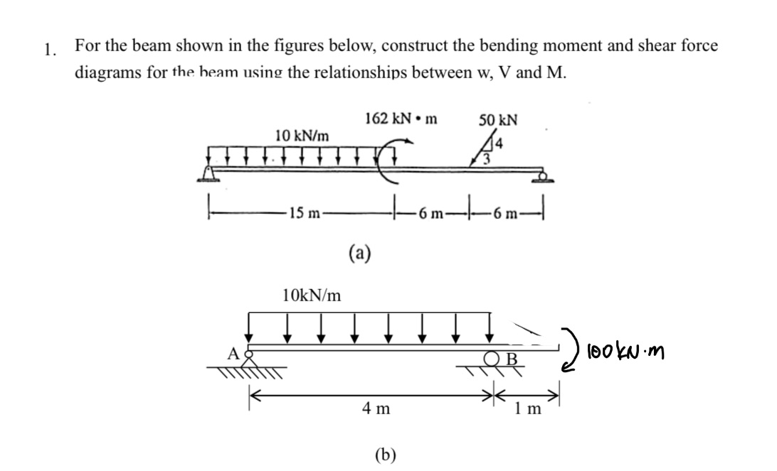 1. For the beam shown in the figures below, construct the bending