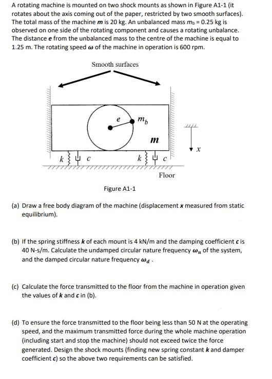 A rotating machine is mounted on two shock mounts as shown in