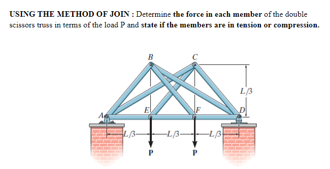 USING THE METHOD OF JOIN : Determine the force in each member