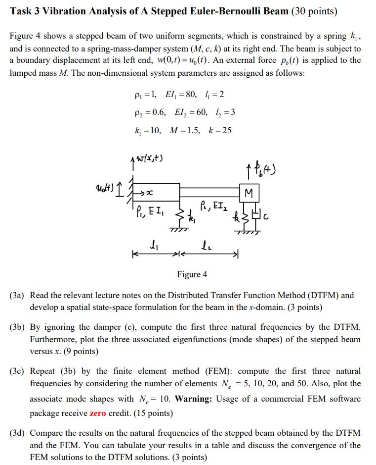Task 3 Vibration Analysis of A Stepped Euler-Bernoulli Beam (30 points) Figure