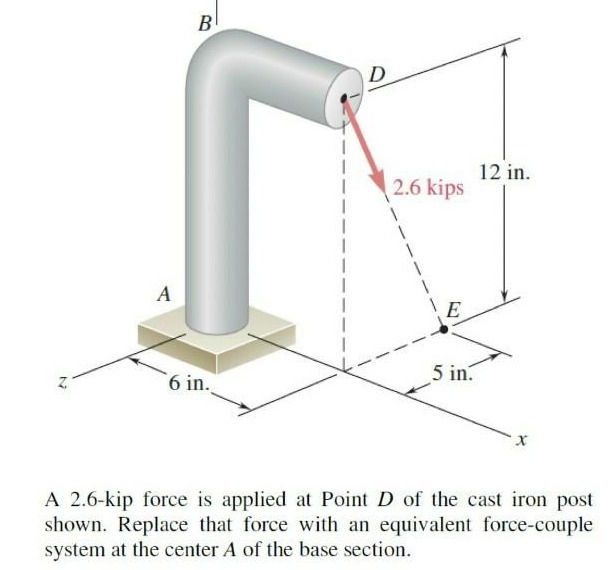 2 B D A 12 in. 2.6 kips E 5 in. 6