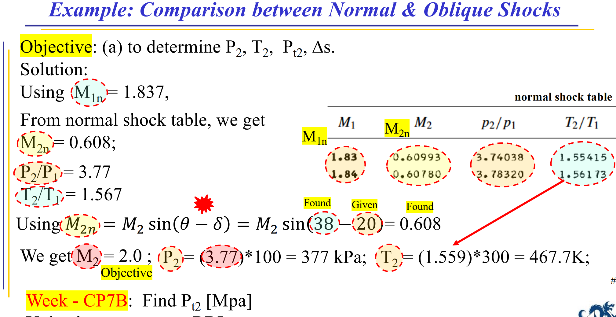 Example: Comparison between Normal & Oblique Shocks Objective: (a) to determine P2,