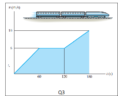 the data, construct the s-t and a-t graphs for the motion for