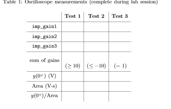 Table 1: Oscilloscope measurements (complete during lab session) Test 1 Test 2