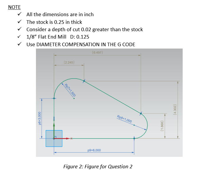 NOTE All the dimensions are in inch The stock is 0.25 in