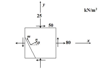 --- n 25 + 50 + + 80 80 kN/m 100- 90-