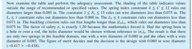 the solid height cannot exceed 1 in and the free length cannot