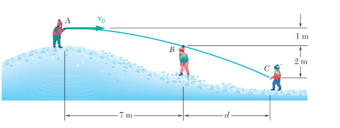 A B d. -7 m 1 m 2 m C A 5
