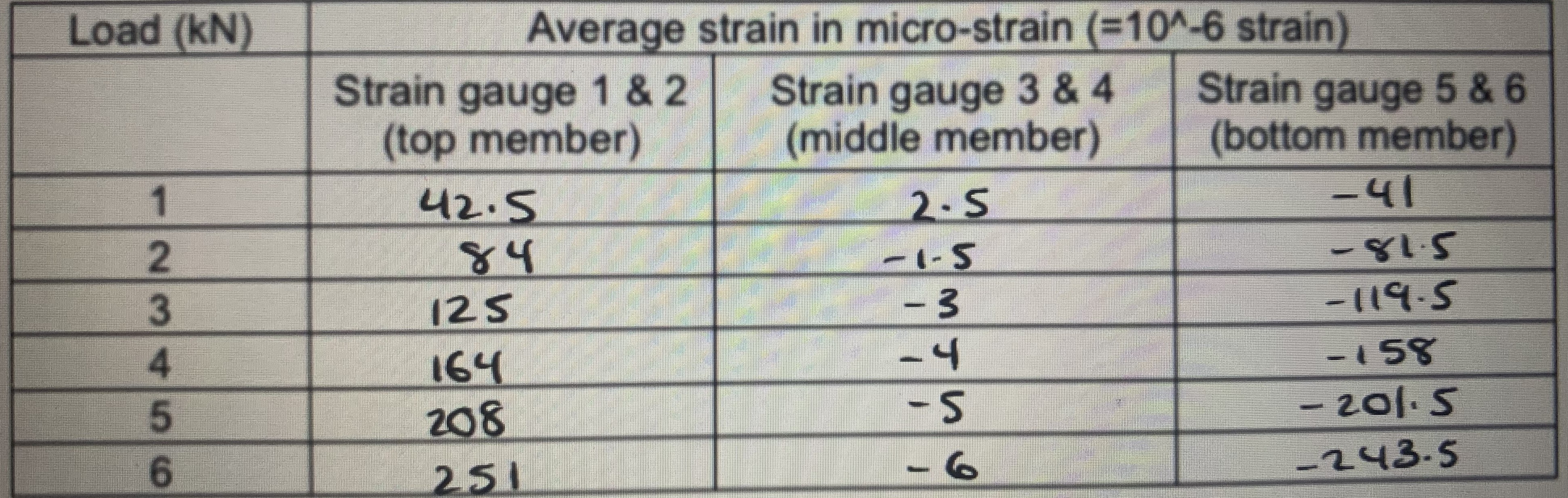 steel tubes is 25.4 mm and the wall thickness is 1.2 mm.