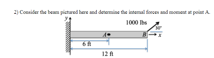 2) Consider the beam pictured here and determine the internal forces and