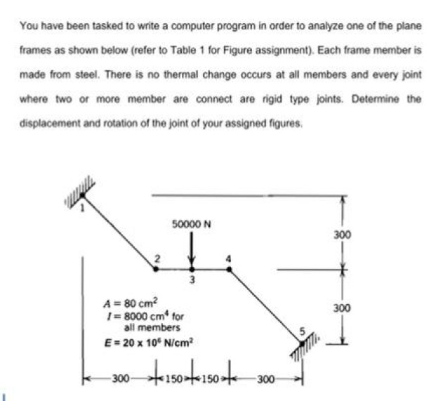 You have been tasked to write a computer program in order to