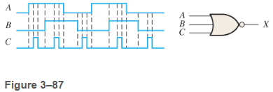 A B C Figure 3-87 # D X