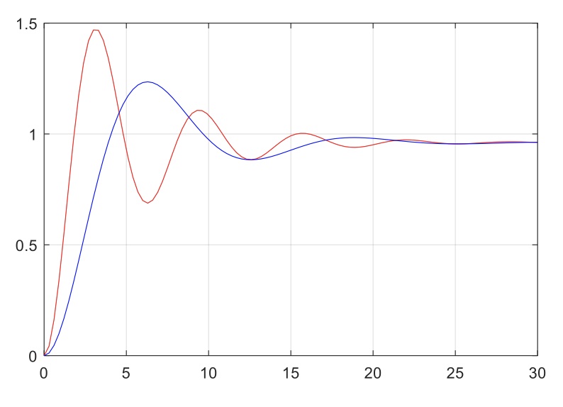 40 45 50 Time (seconds) Phase (deg) -90 Magnitude (dB) -20 -40