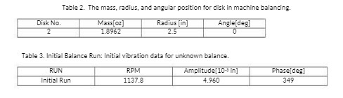Disk No. 2 Table 2. The mass, radius, and angular position for