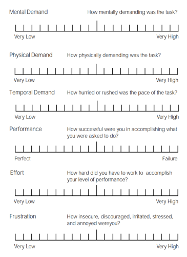 Mental Demand How mentally demanding was the task? Very Low Very High