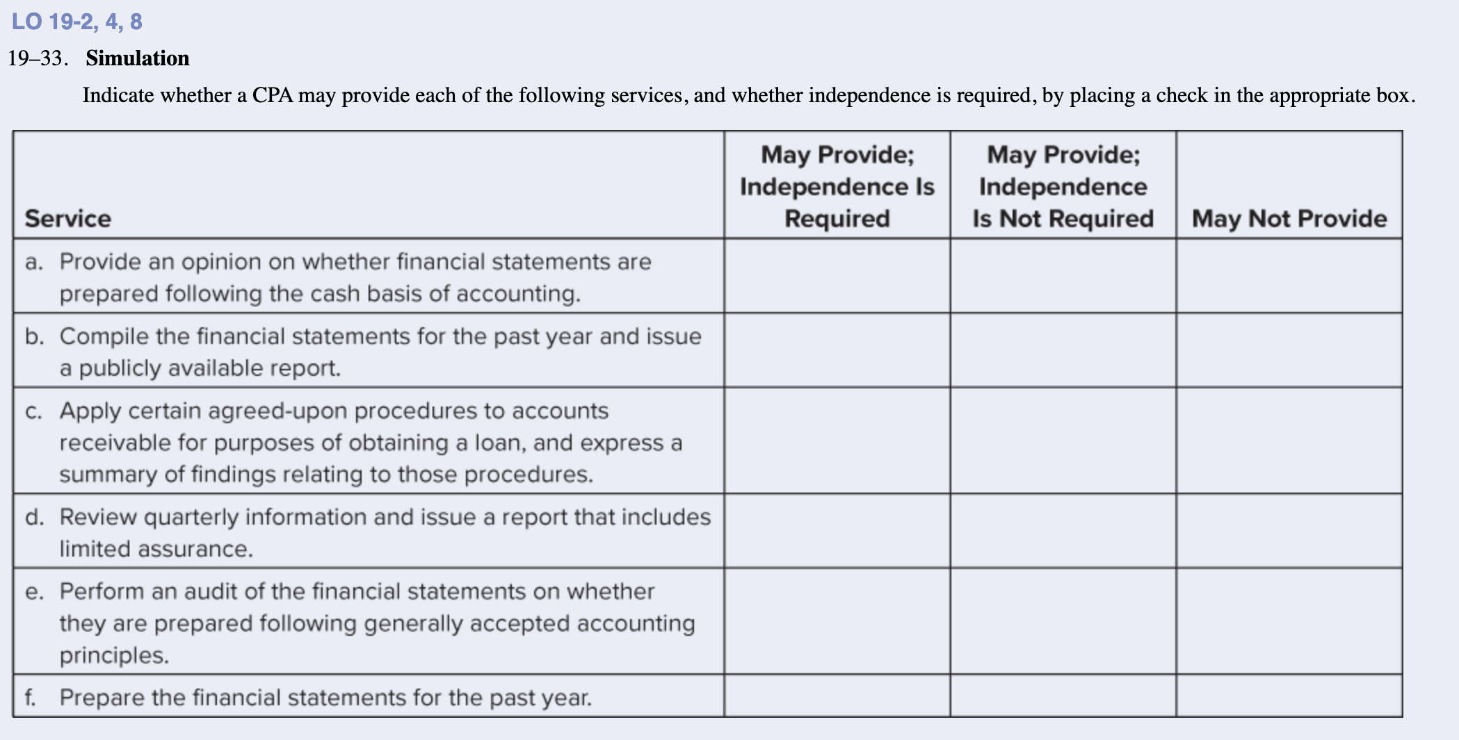 LO 19-2, 4, 8 19-33. Simulation Indicate whether a CPA may provide