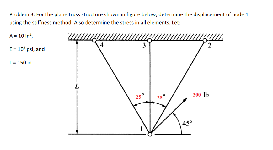 Problem 3: For the plane truss structure shown in figure below, determine