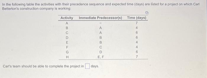 In the following table the activities with their precedence sequence and expected