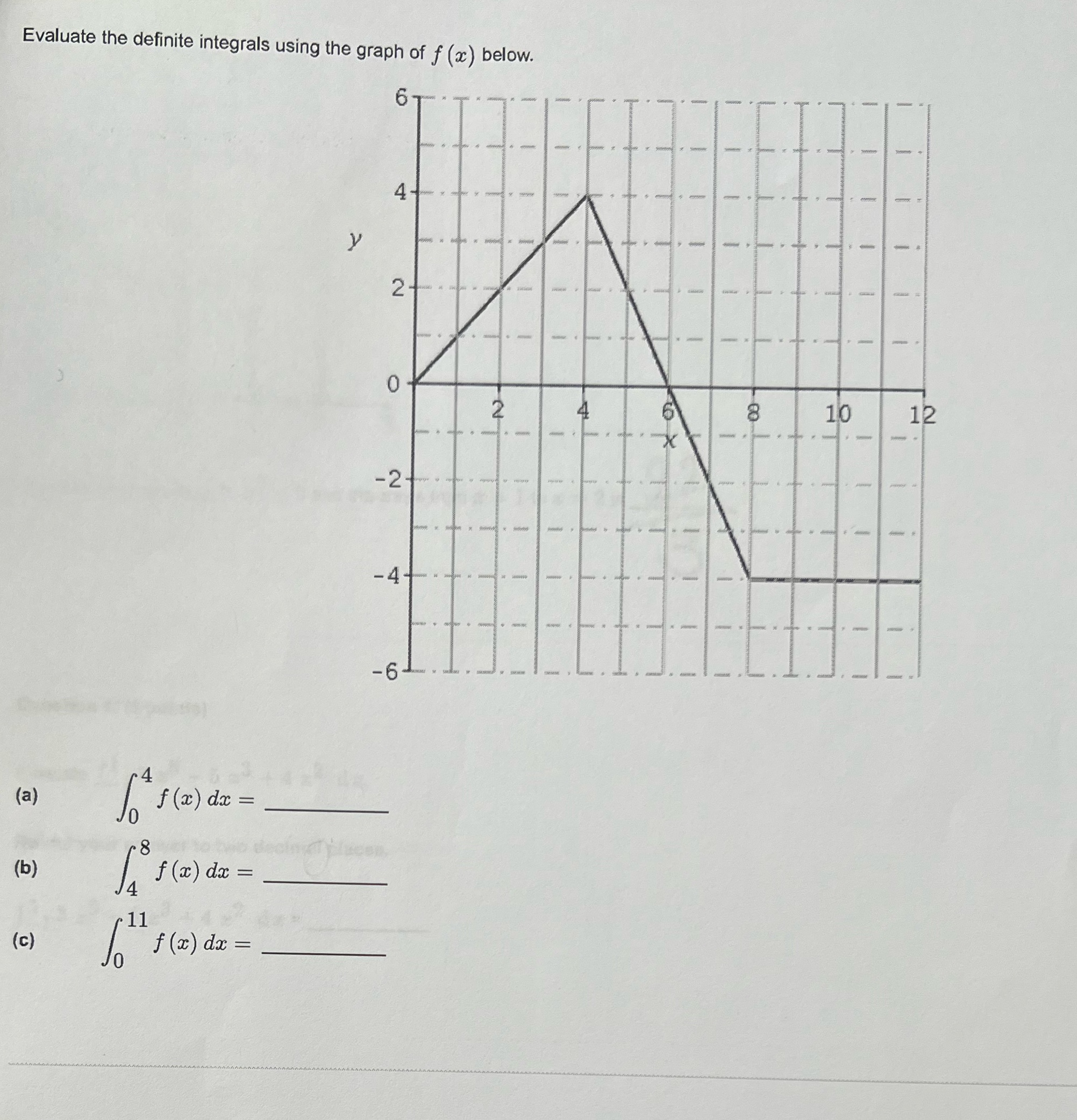 Evaluate the definite integrals using the graph of f (x) below. 6
