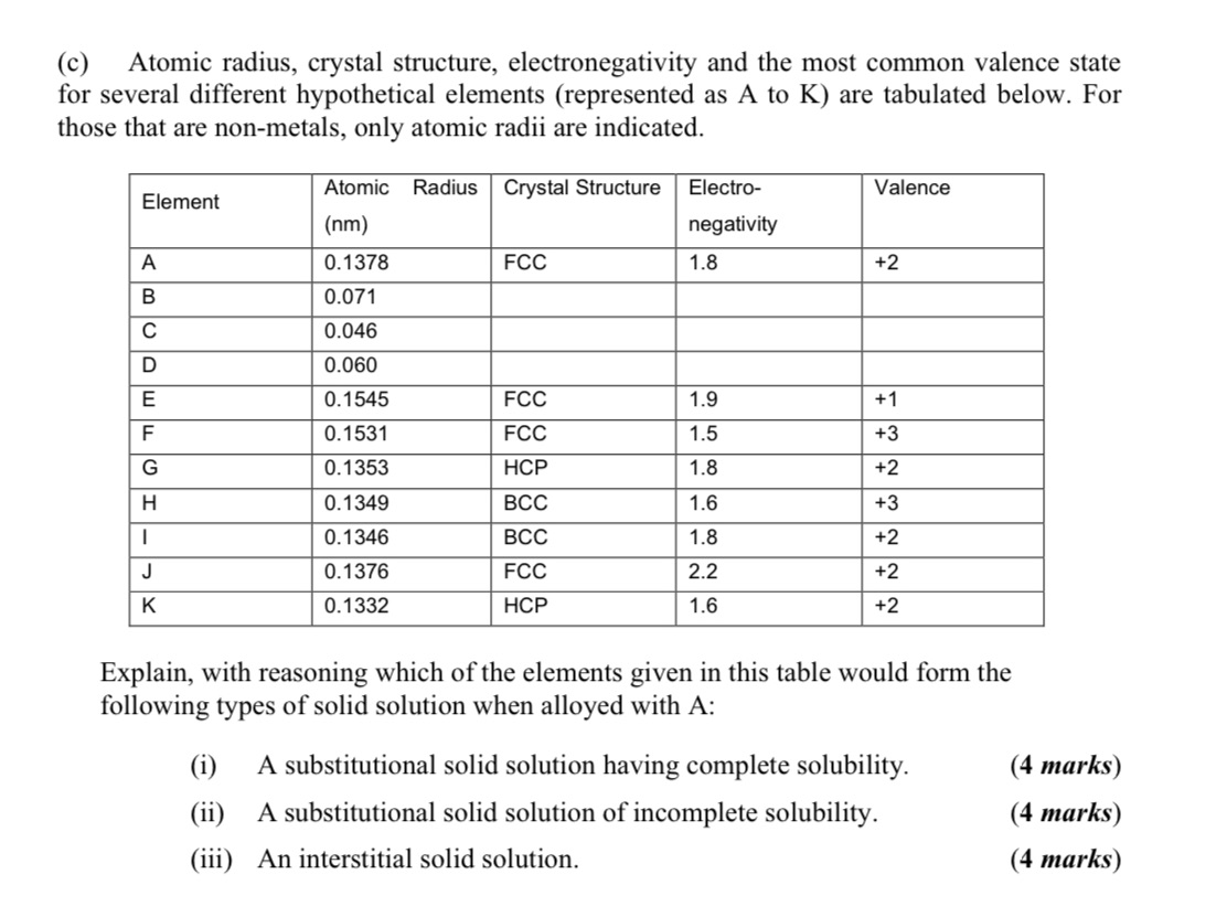 (c) Atomic radius, crystal structure, electronegativity and the most common valence state
