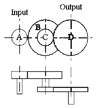 Input 'B -C Output