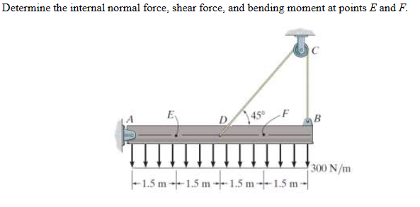 Determine the internal normal force, shear force, and bending moment at points