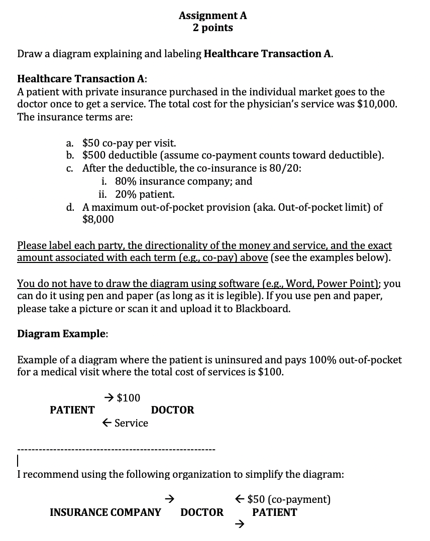 Assignment A 2 points Draw a diagram explaining and labeling Healthcare Transaction