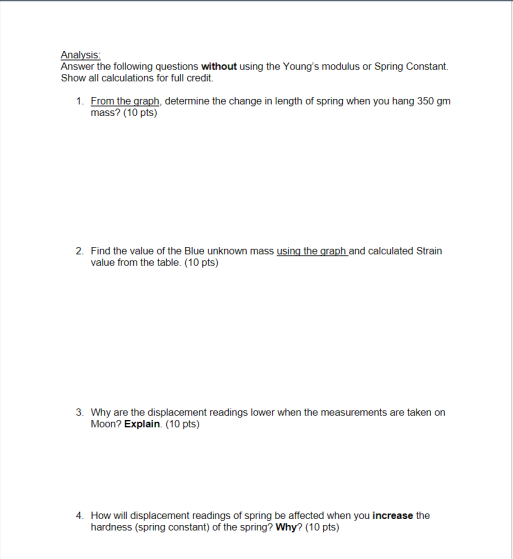 of a spring using Hooke's Law. Procedure: Go to website http://phet.colorado.edu/en/simulation/mass-spring-lab and