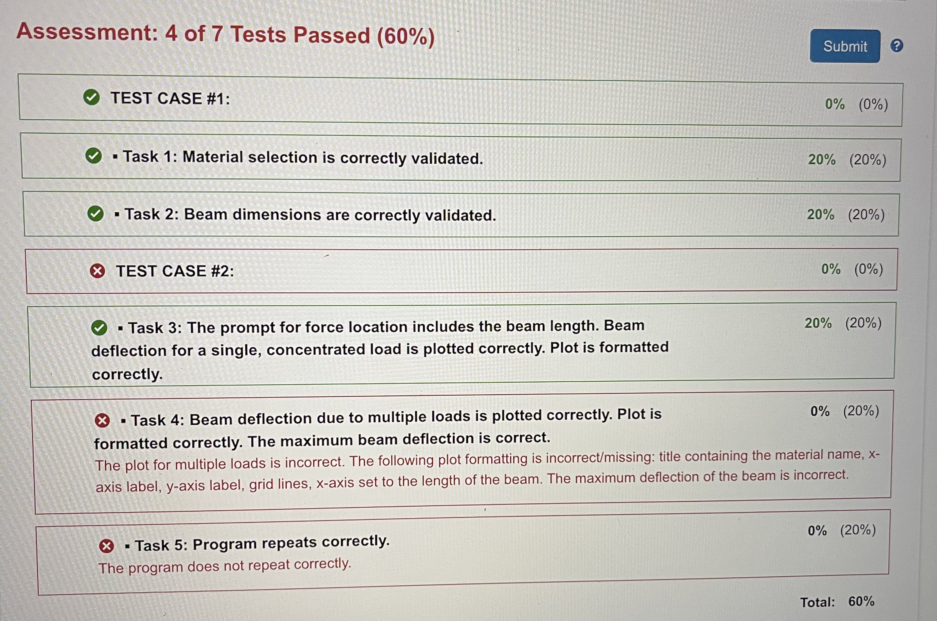 beam of length L subject to a force F. F L The