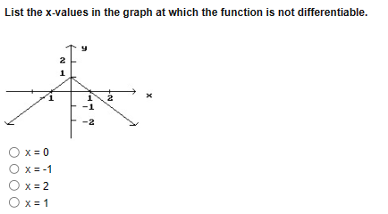 an appropriate response. Use a graphing utility to find the discontinuities of