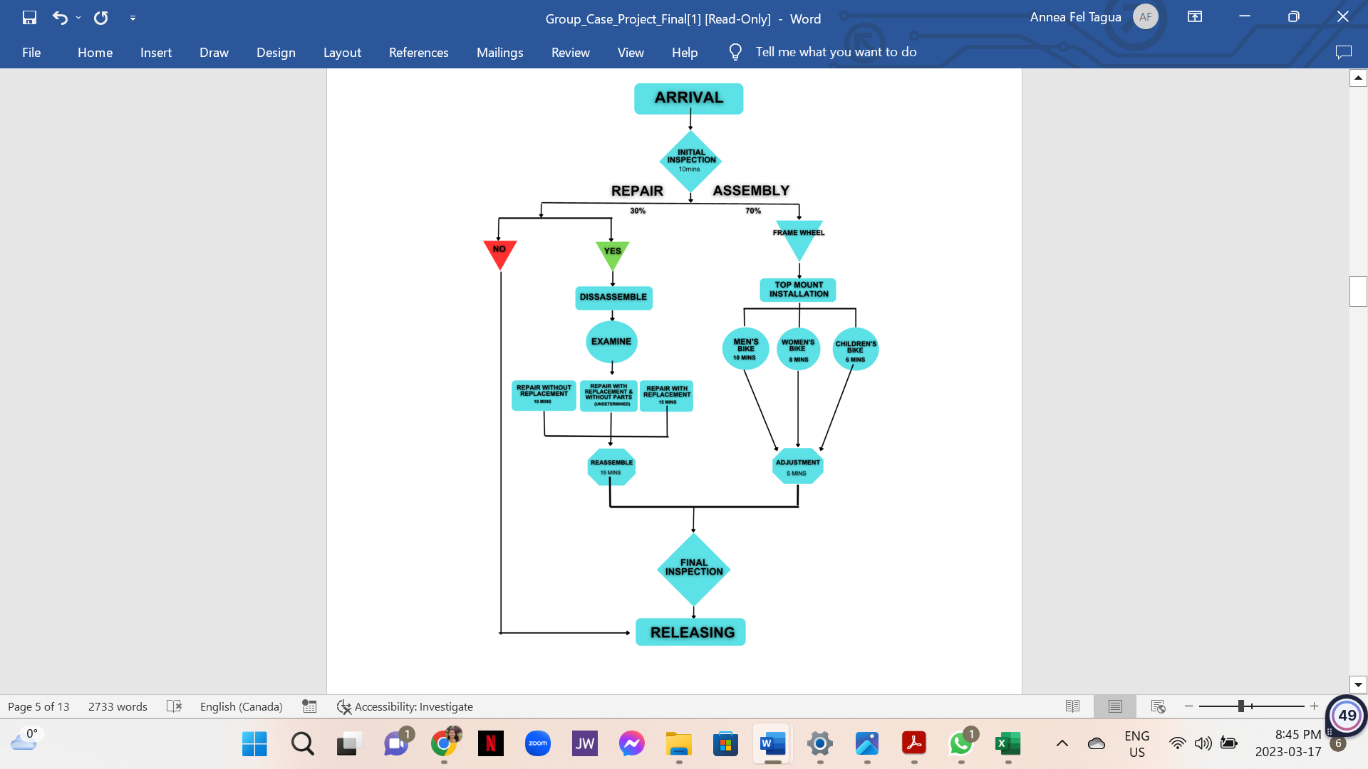 x 1 / 3 45.2% Mike & Bike Mike & Bike is