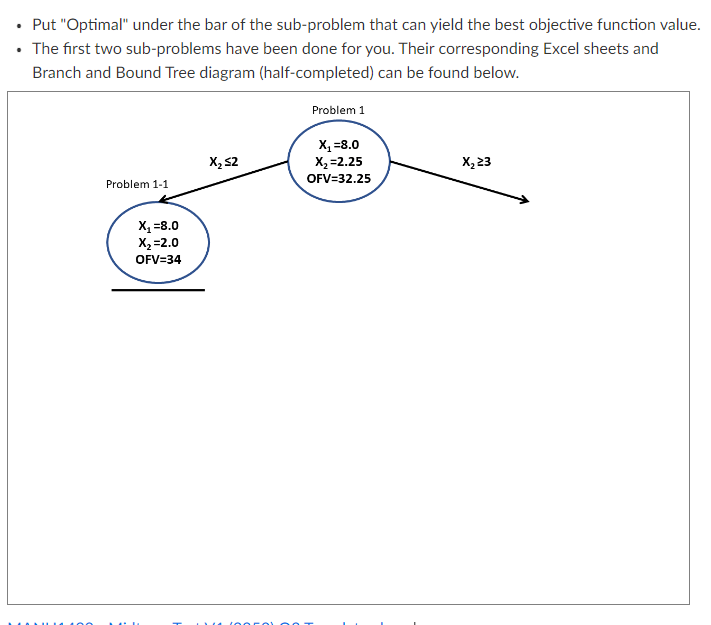 25 X1 8 2X2 10 0 X2 0 X1, X2 must be