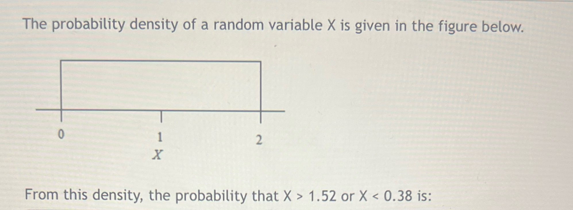The probability density of a random variable X is given in the