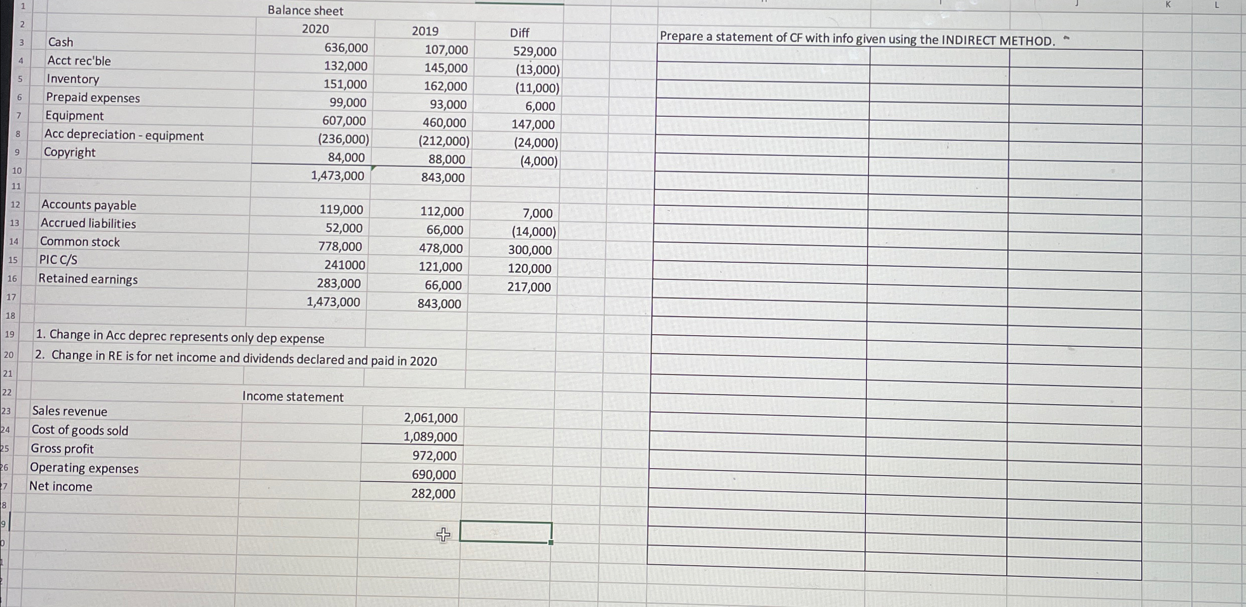 1 Balance sheet 2 2020 2019 Diff Prepare a statement of CF