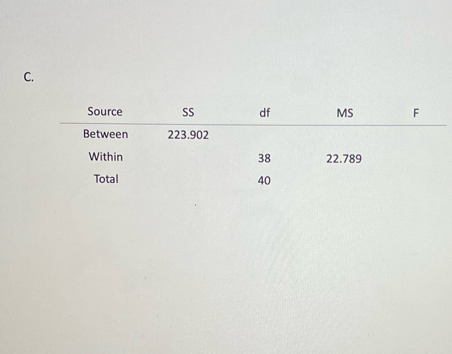C. Source SS HP df MS F Between 223.902 Within 38 22.789