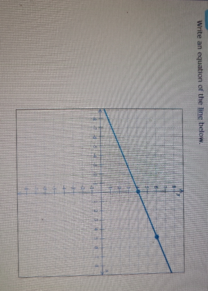 Write an equation of the line below.