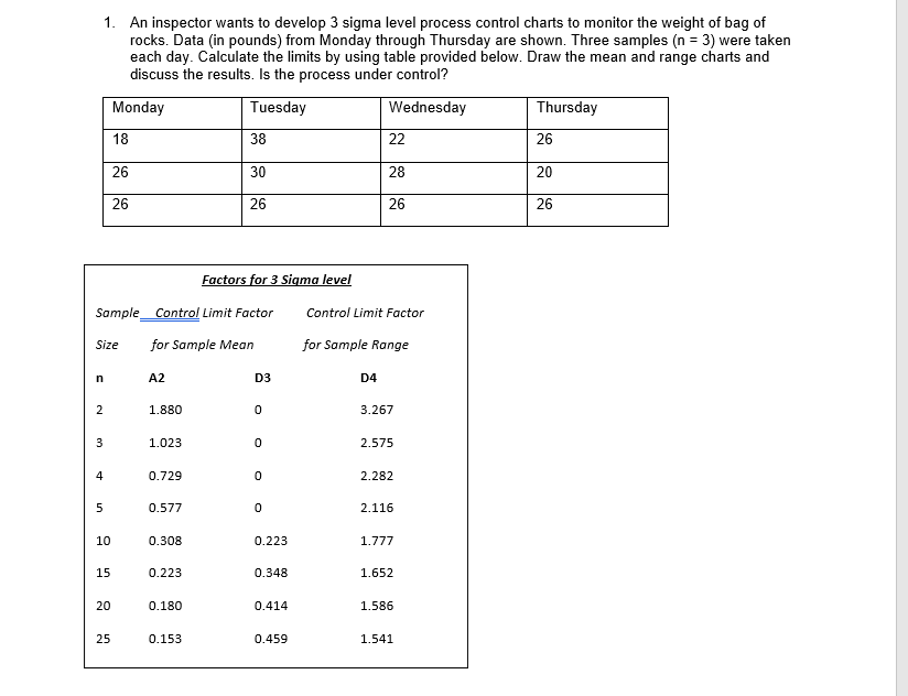 1. An inspector wants to develop 3 sigma level process control charts
