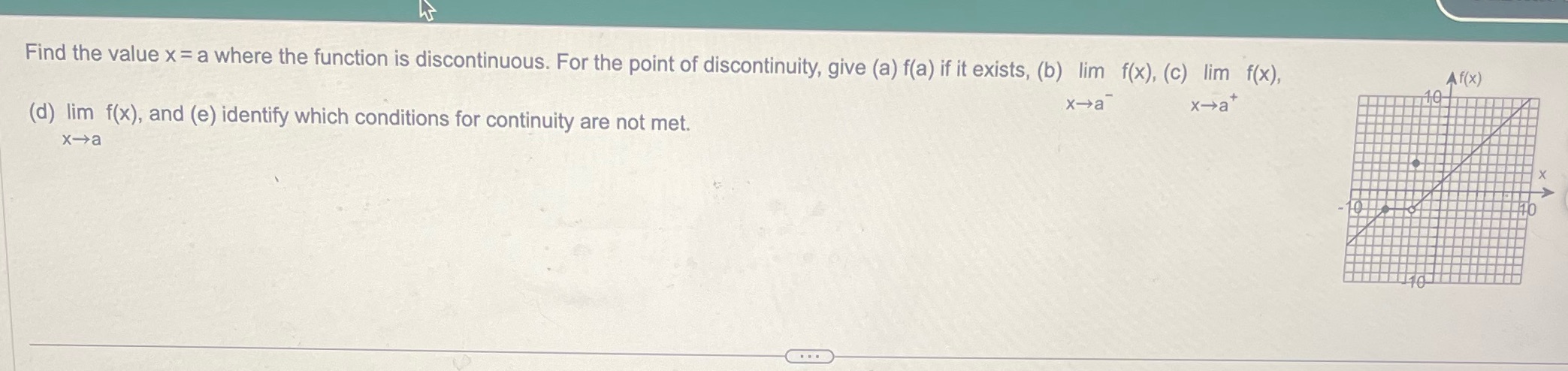 Find the value x = a where the function is discontinuous. For