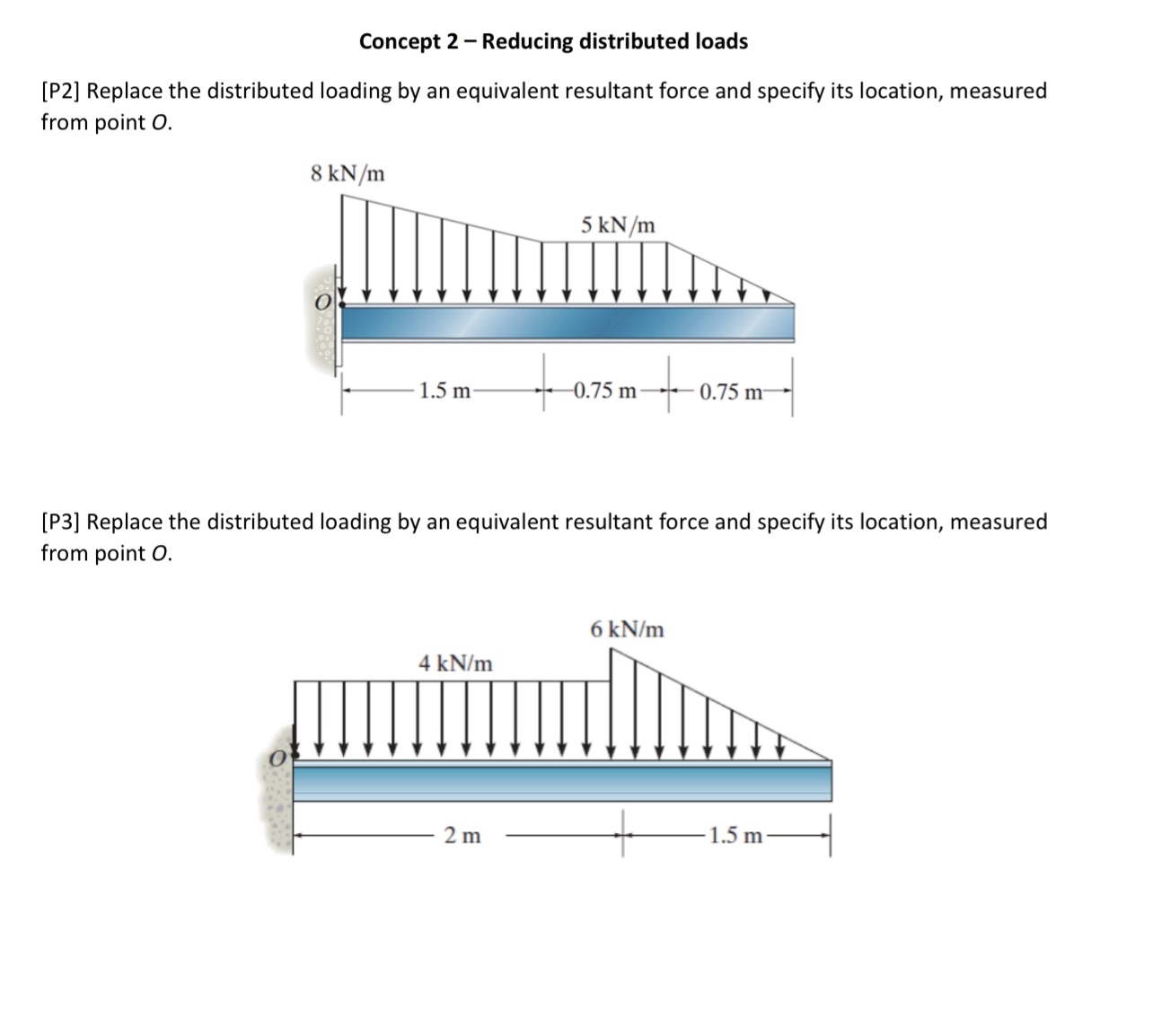 Concept 2-Reducing distributed loads [P2] Replace the distributed loading by an equivalent