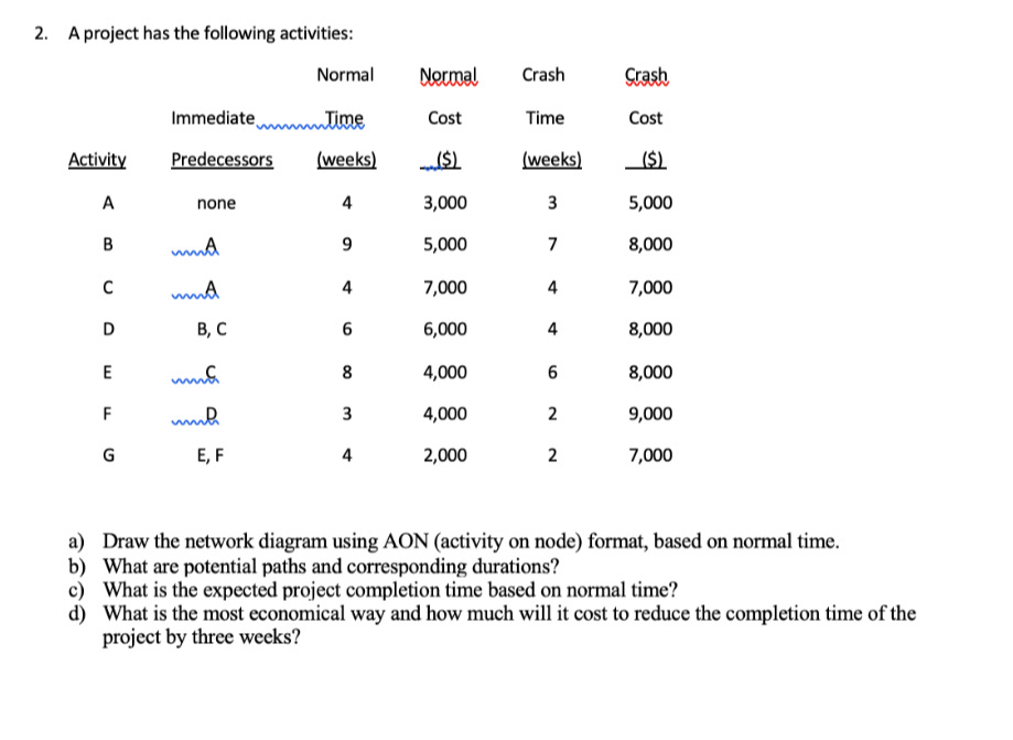 2. A project has the following activities: Normal Normal Crash Crash Immediate