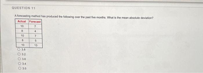 QUESTION 11 A forecasting method has produced the following over the past