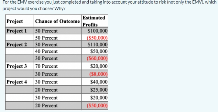 For the EMV exercise you just completed and taking into account your
