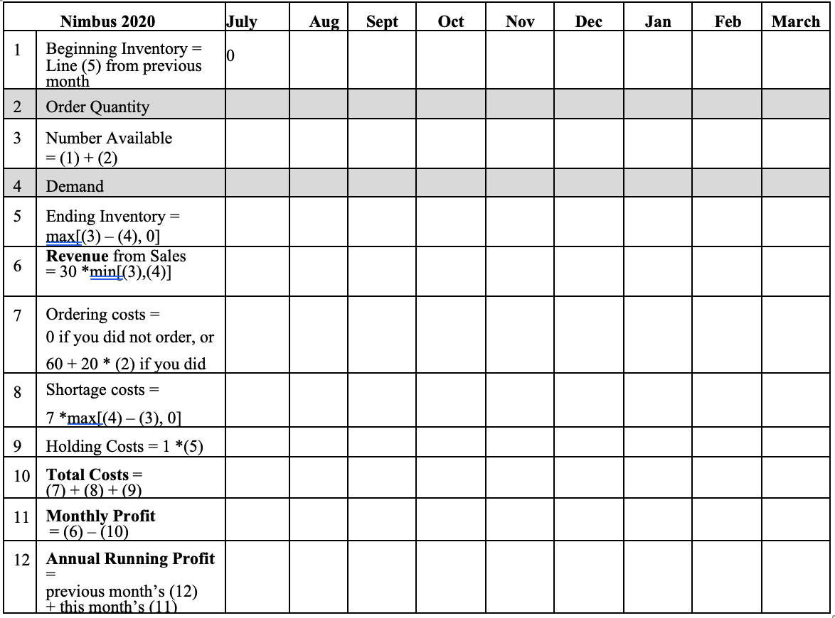 Nimbus 2020 has just come out! Quidditch fans and broomstick retail stores