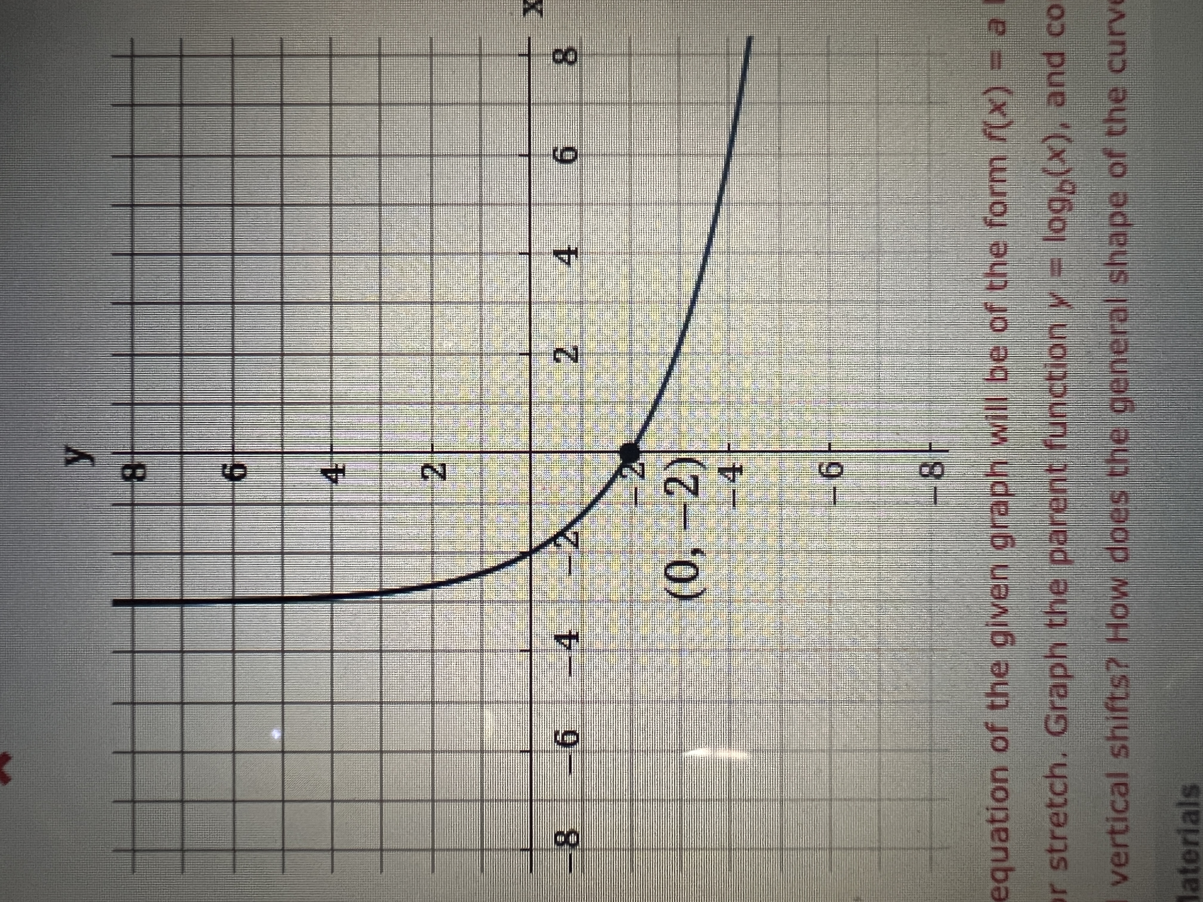 -8 -6 9 4 6 4 2 (0, -2) =4 6 y