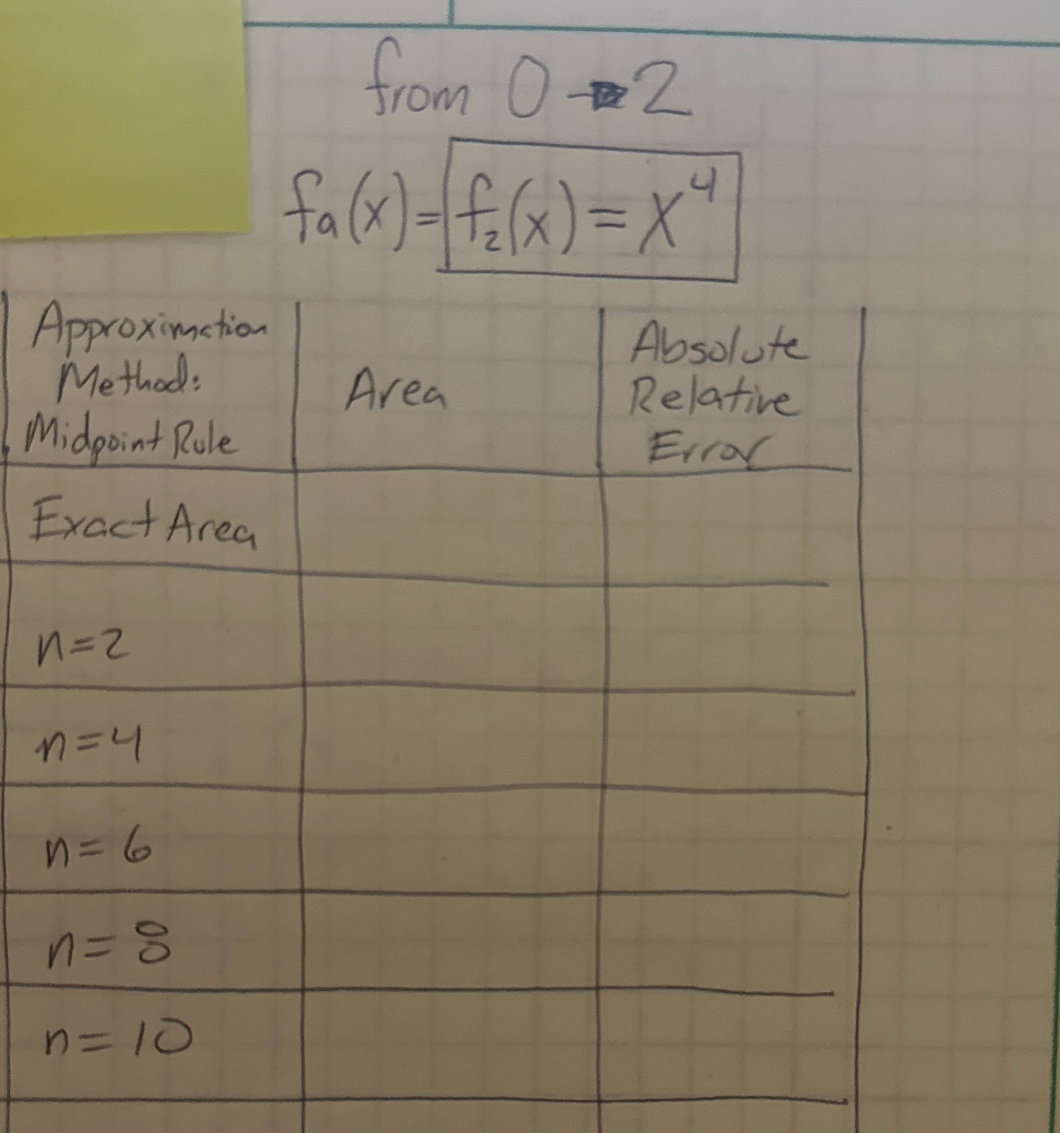 from 02 fa (x)-f(x)=x" Approximation Absolute Method: Area Relative Midpoint Rule Error