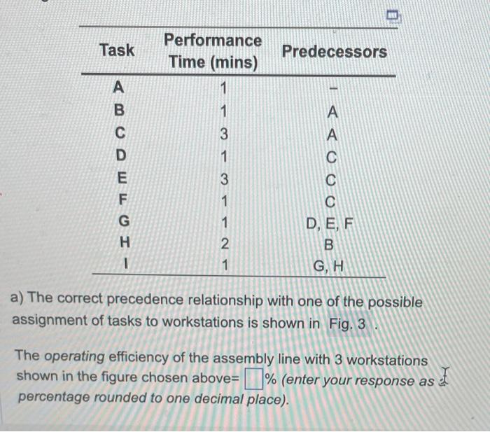 Task Performance Time (mins) Predecessors A 71313 ABCDEFGHI A 1 C 1