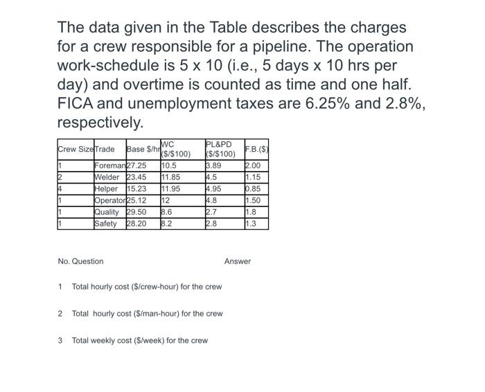 The data given in the Table describes the charges for a crew