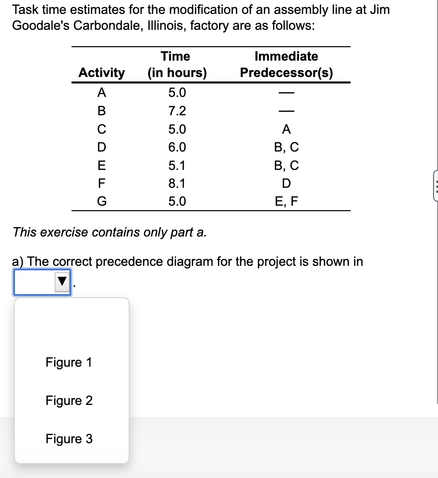 Task time estimates for the modification of an assembly line at Jim