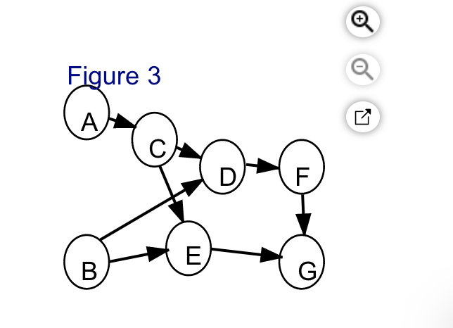B, C 8.1 D 5.0 E, F This exercise contains only part